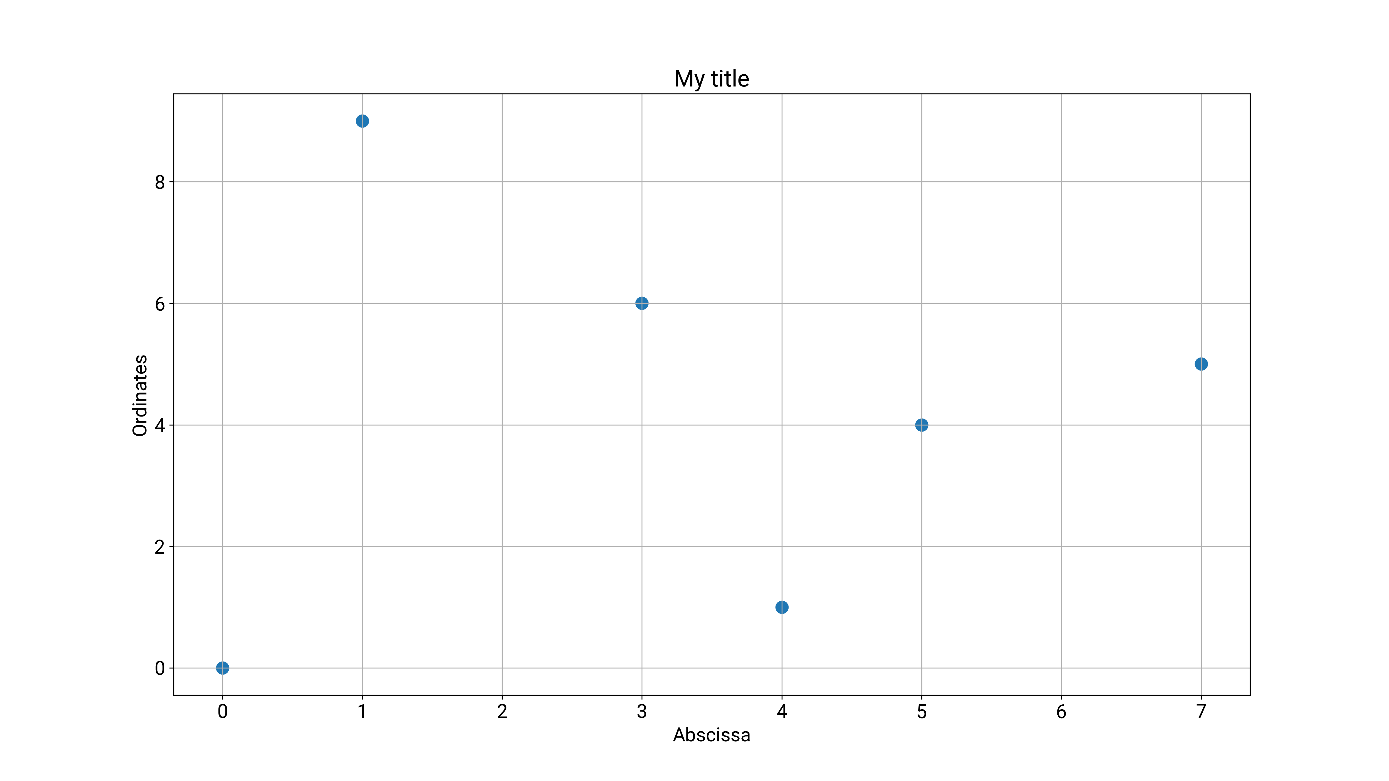 First Example Plot