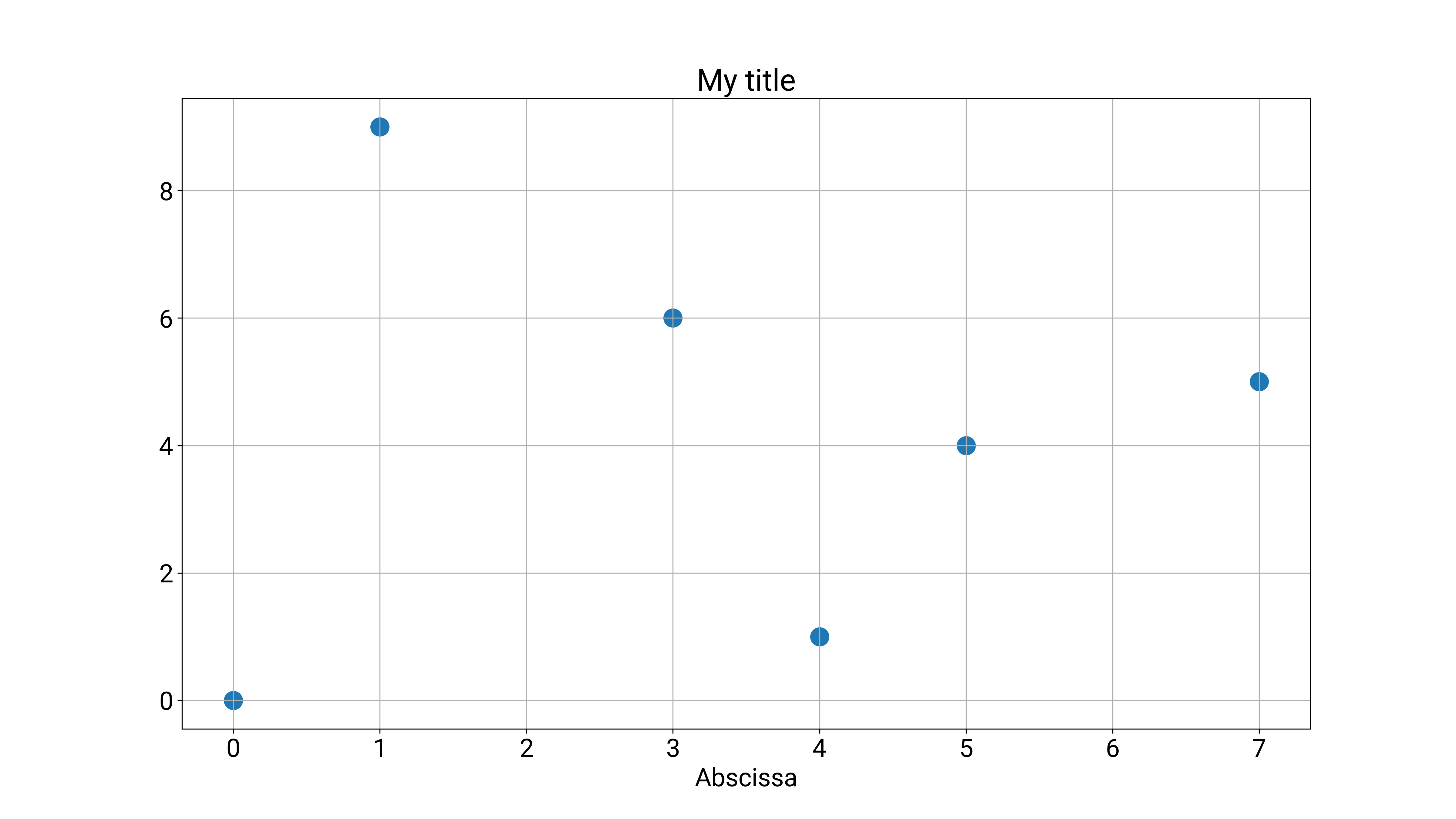 Plot using Roboto Fonts — Increased readability