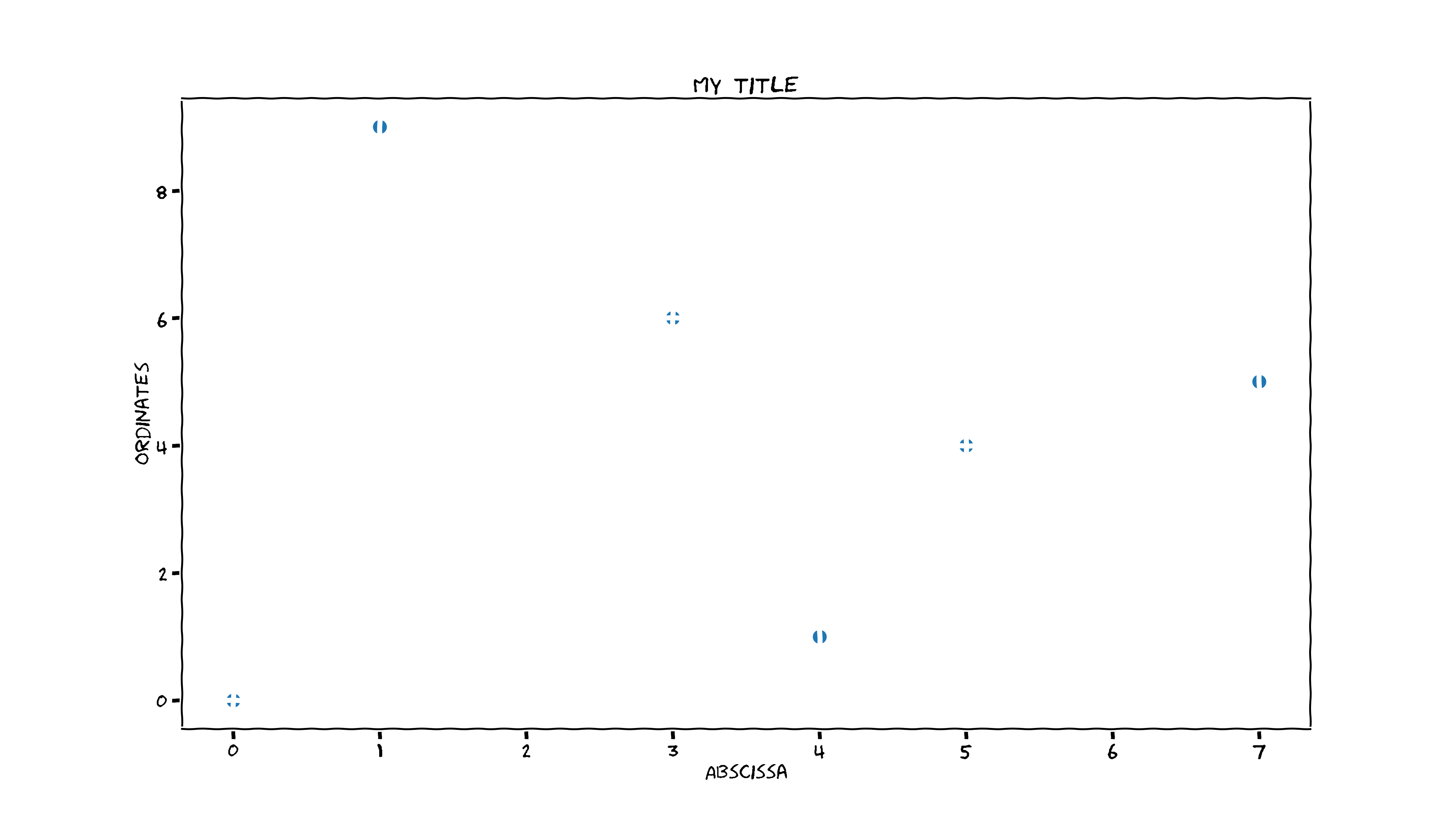 First Attempt with xkcd style — Missing Fonts